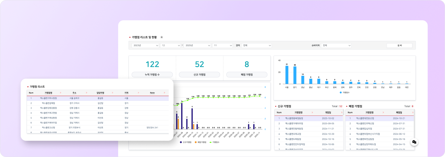 퍼포먼스 대시보드 소개 이미지